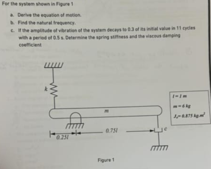 For the system shown in Figure 1 a . Derive the