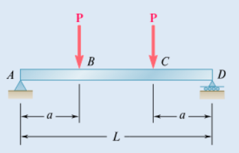 For the beam and loads shown in the figures: -