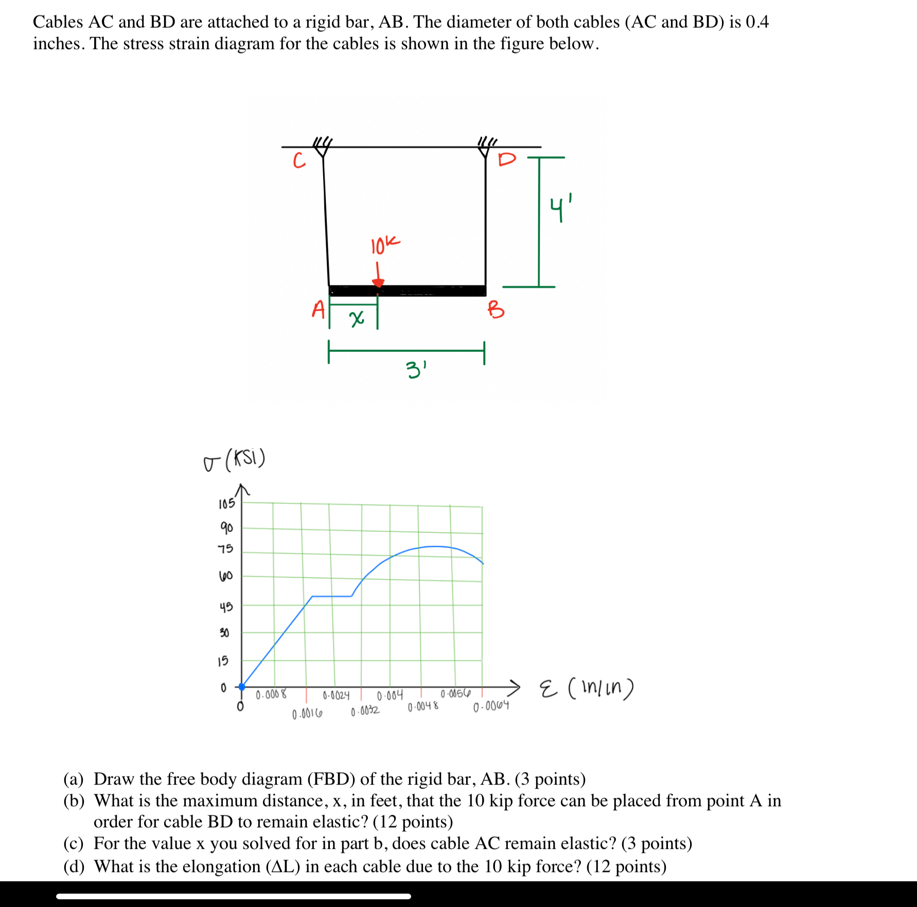 Cables AC and BD are attached to a rigid bar, AB