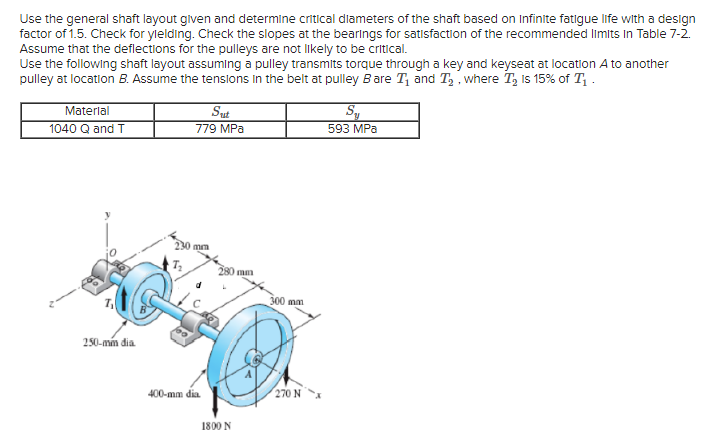 The material selected for the shaft design has an