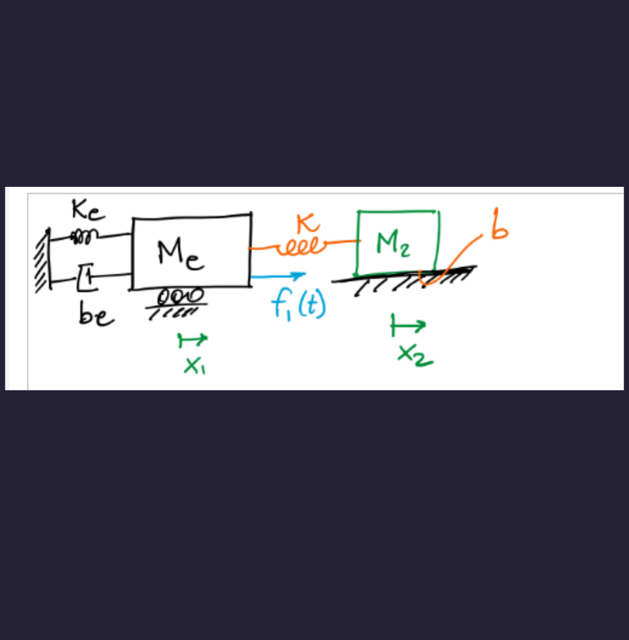 Pleace dont use chat gpt is not true 1 - Obtain