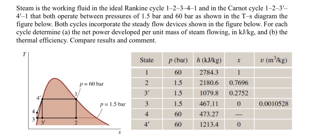 Steam is the working fluid in the ideal Rankine