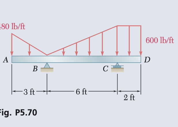 How do I find the reactions at beam supports for