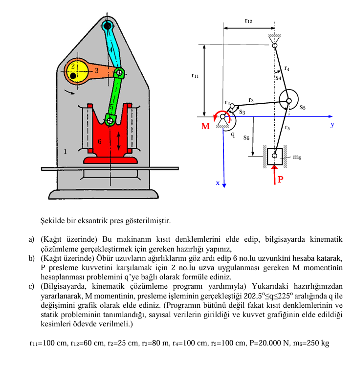 ekilde bir eksantrik pres g sterilmi tir . a ) (