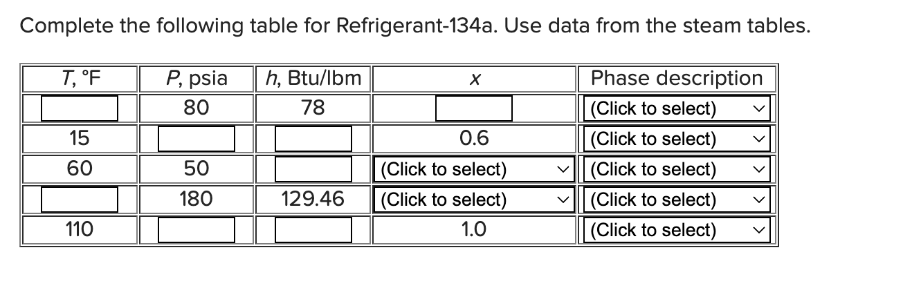 Complete the following table for Refrigerant - 1