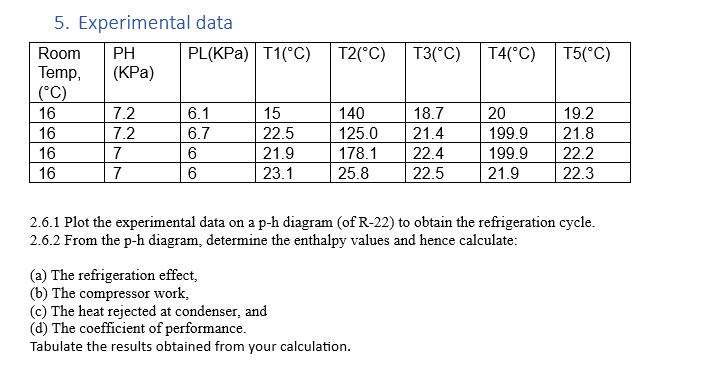 Experimental data \ table [ [ \ table [ [ Room ]