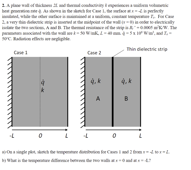 A plane wall of thickness 2 L and thermal