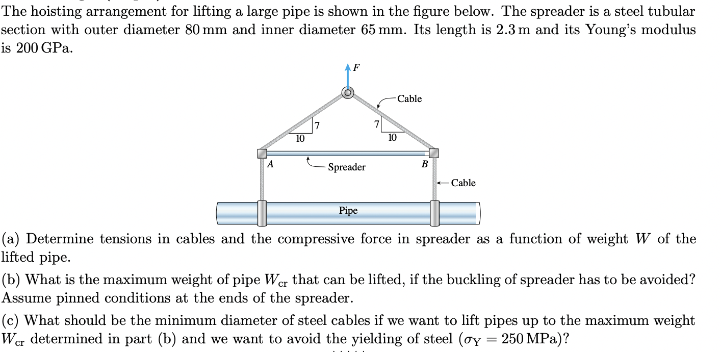 The hoisting arrangement for lifting a large pipe