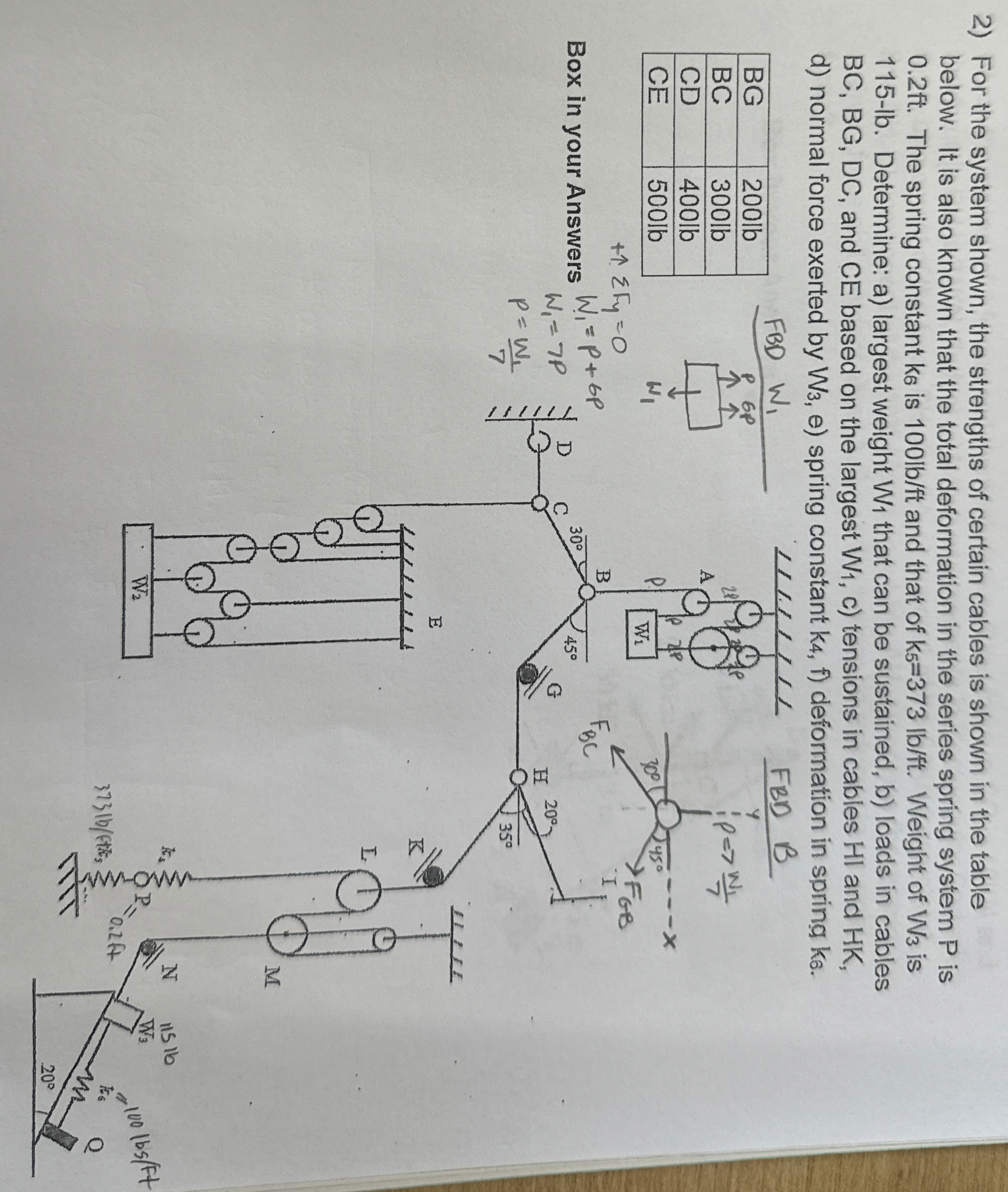 For the system shown, the strengths of certain