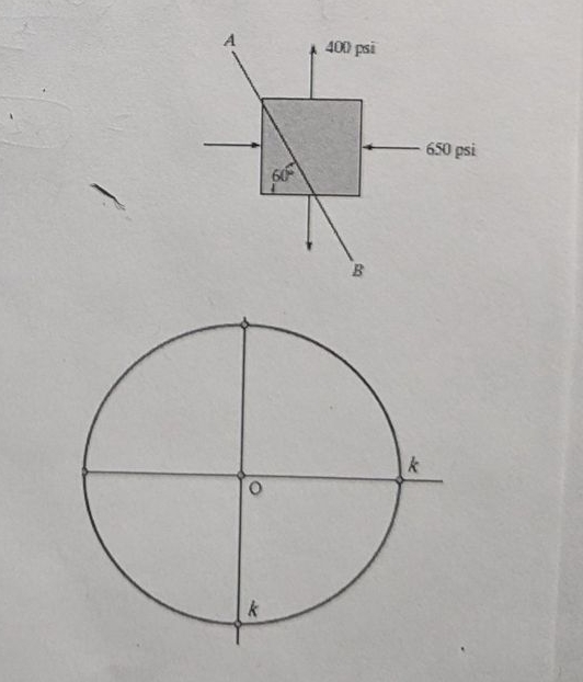 Solve for stress components using mohrmohr's