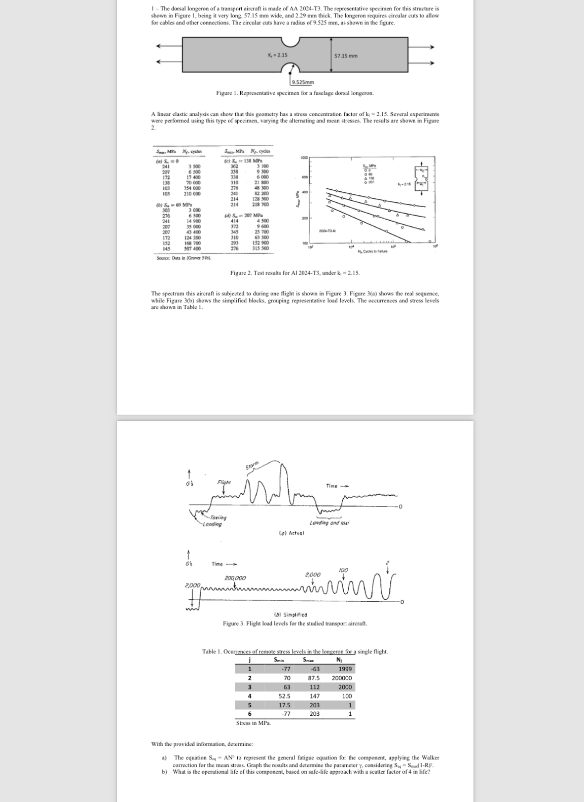 1 - The dorsal longeron of a transport aircraft