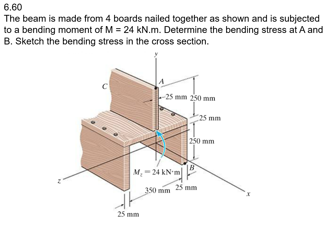 6 . 6 0 The beam is made from 4 boards nailed
