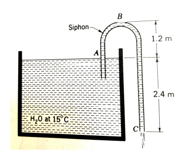 A siphon is shown in the figure. If we neglect