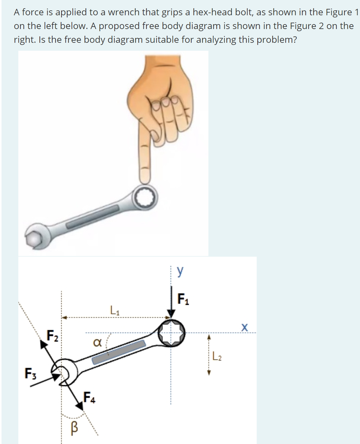 A force is applied to a wrench that grips a hex -