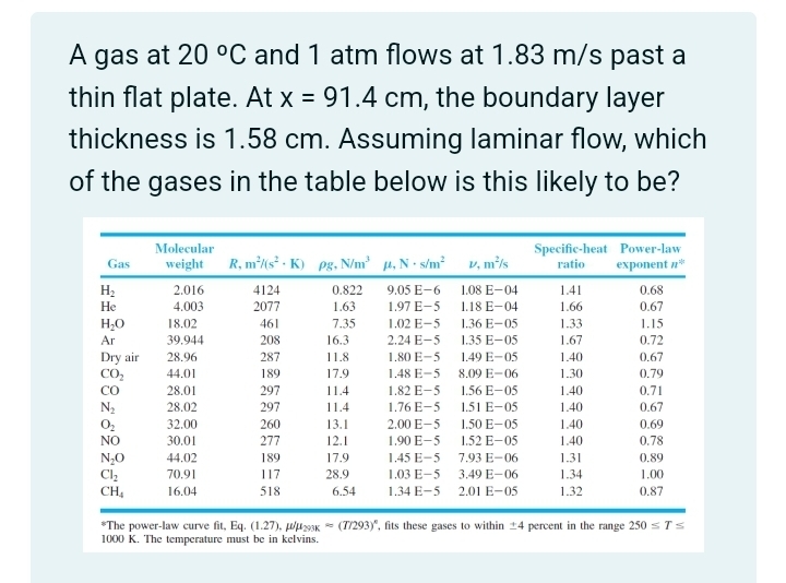 A gas at 2 0 C and 1 atm flows at 1 . 8 3 m s