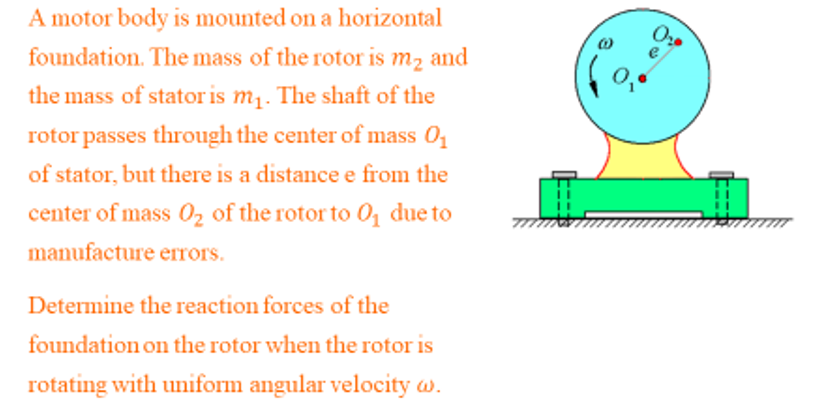 A motor body is mounted on a horizontal