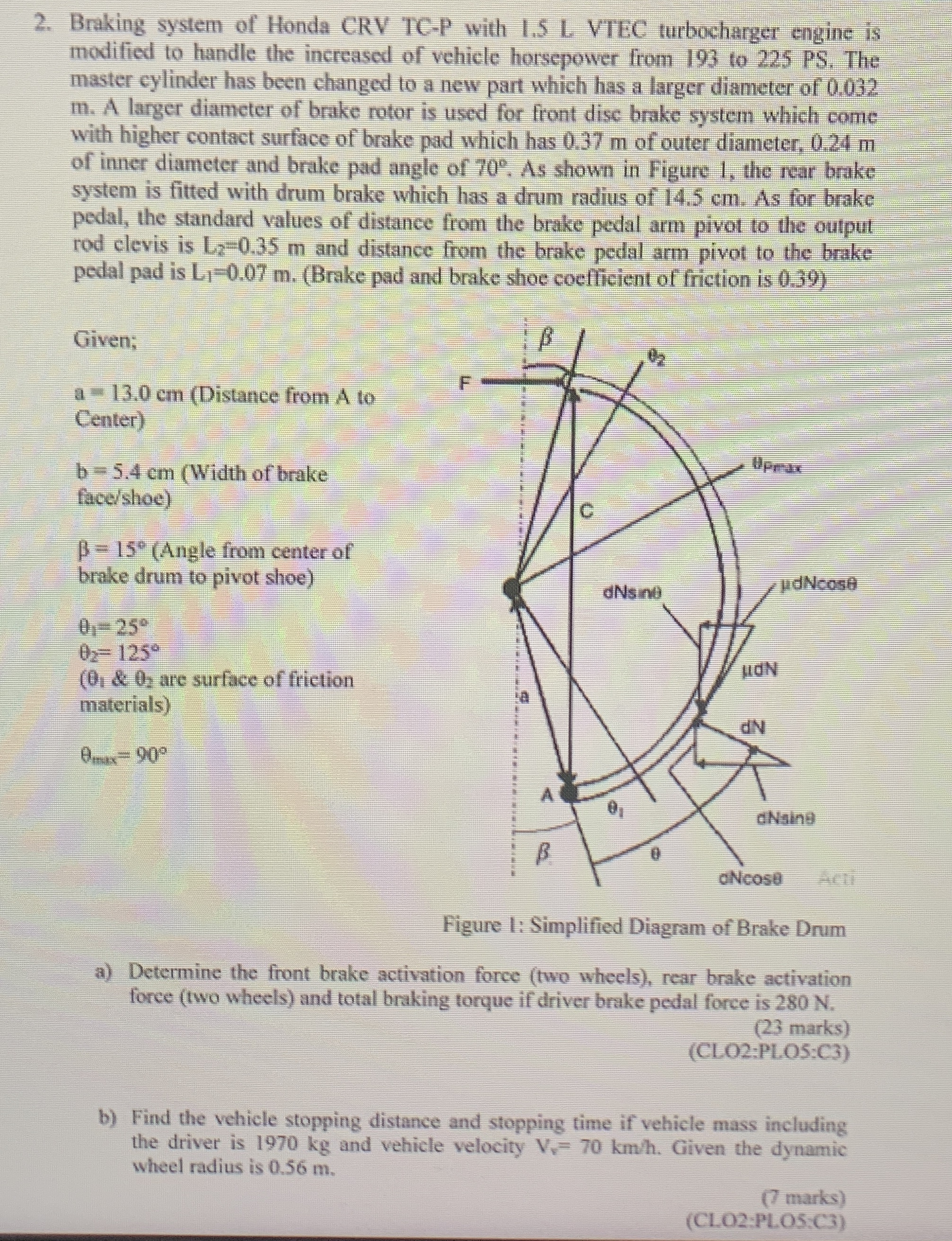 Braking system of Honda CRV TC - P with 1 . 5 L