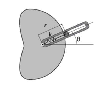 The pin shown in the figure has a mass of 2 kg