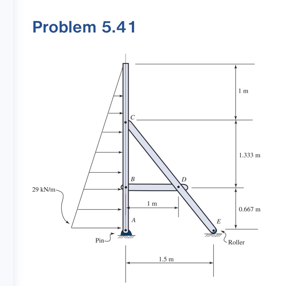 5 . 4 1 Determine the pin reactions at pins A , B