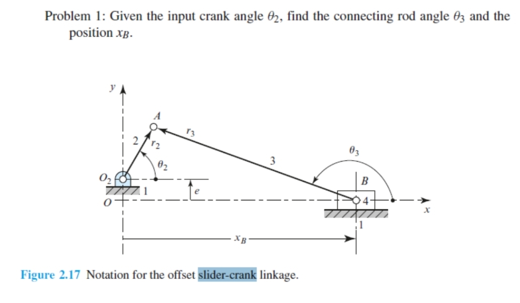 Problem 1 : Given the input crank angle 2 , find