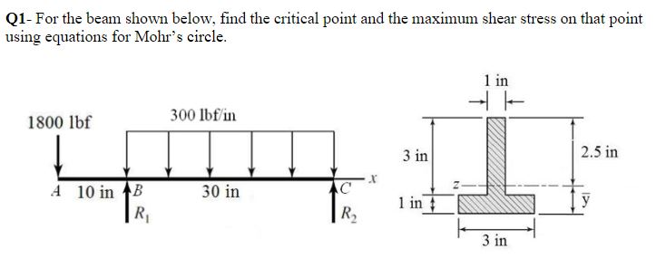 Q 1 - For the beam shown below, find the critical