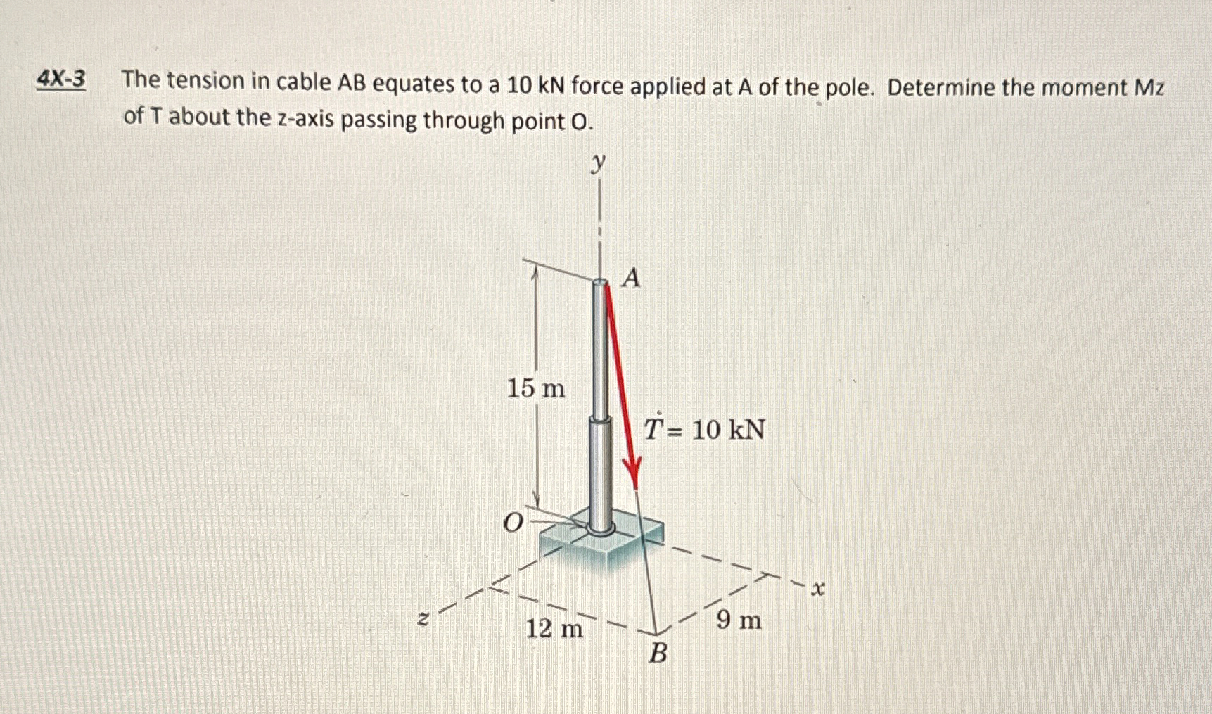 4 X - 3 The tension in cable A B equates to a 1 0