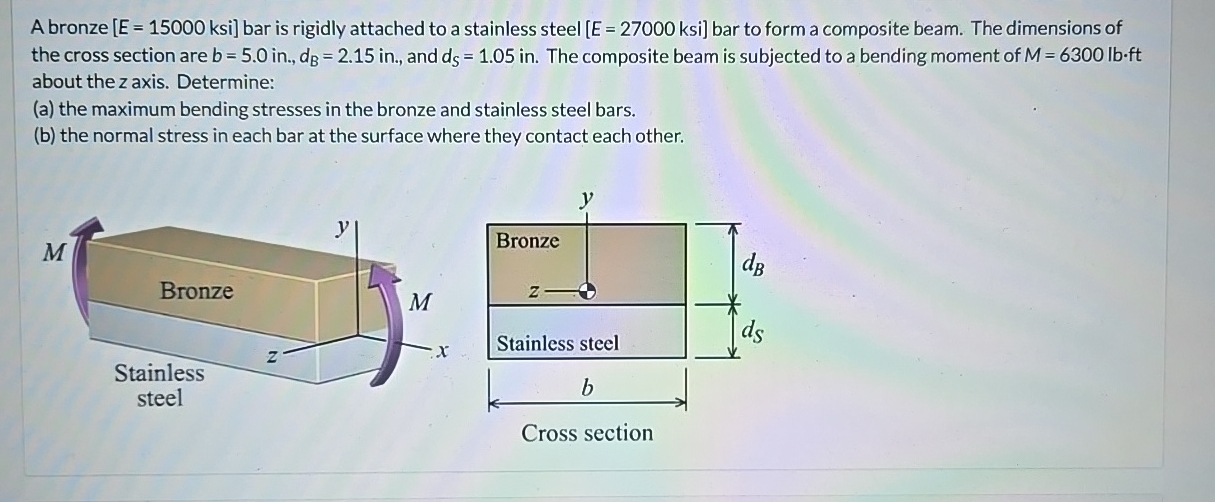 A bronze [ E = 1 5 0 0 0 ksi bar is rigidly
