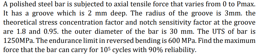 A polished steel bar is subjected to axial