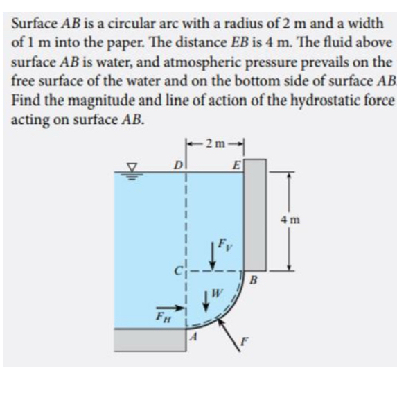 Surface A B is a circular arc with a radius of 2