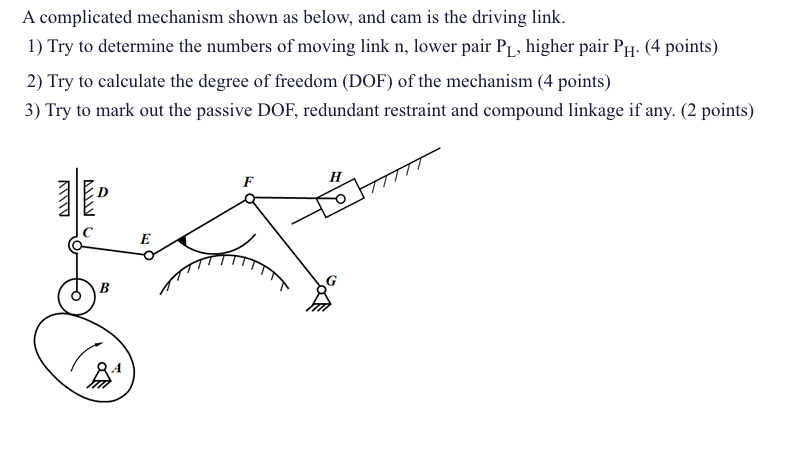 A complicated mechanism shown as below, and cam