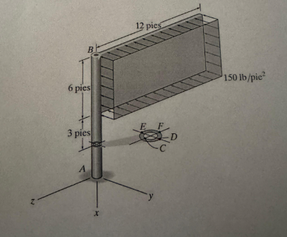 The uniform sign has a weight of 1 5 0 0 lb and