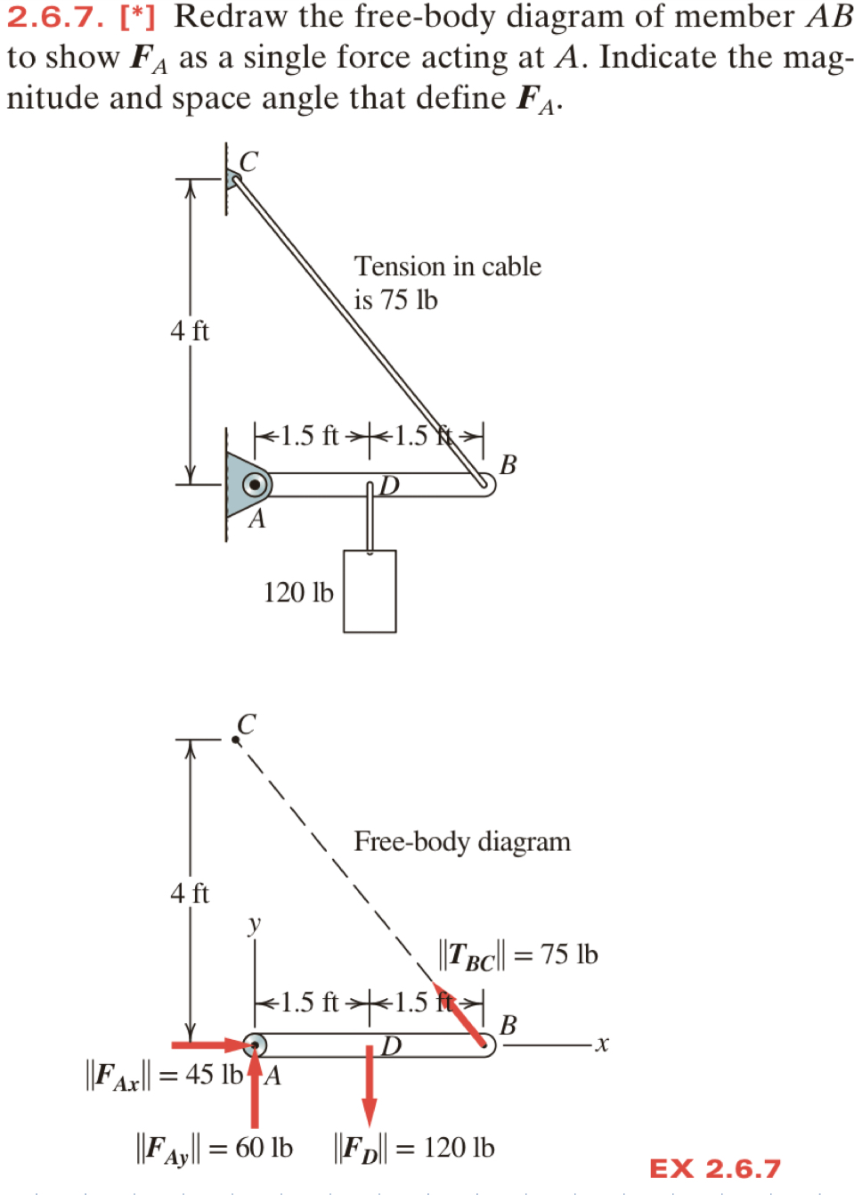 Redraw the free - body diagram of member A B to