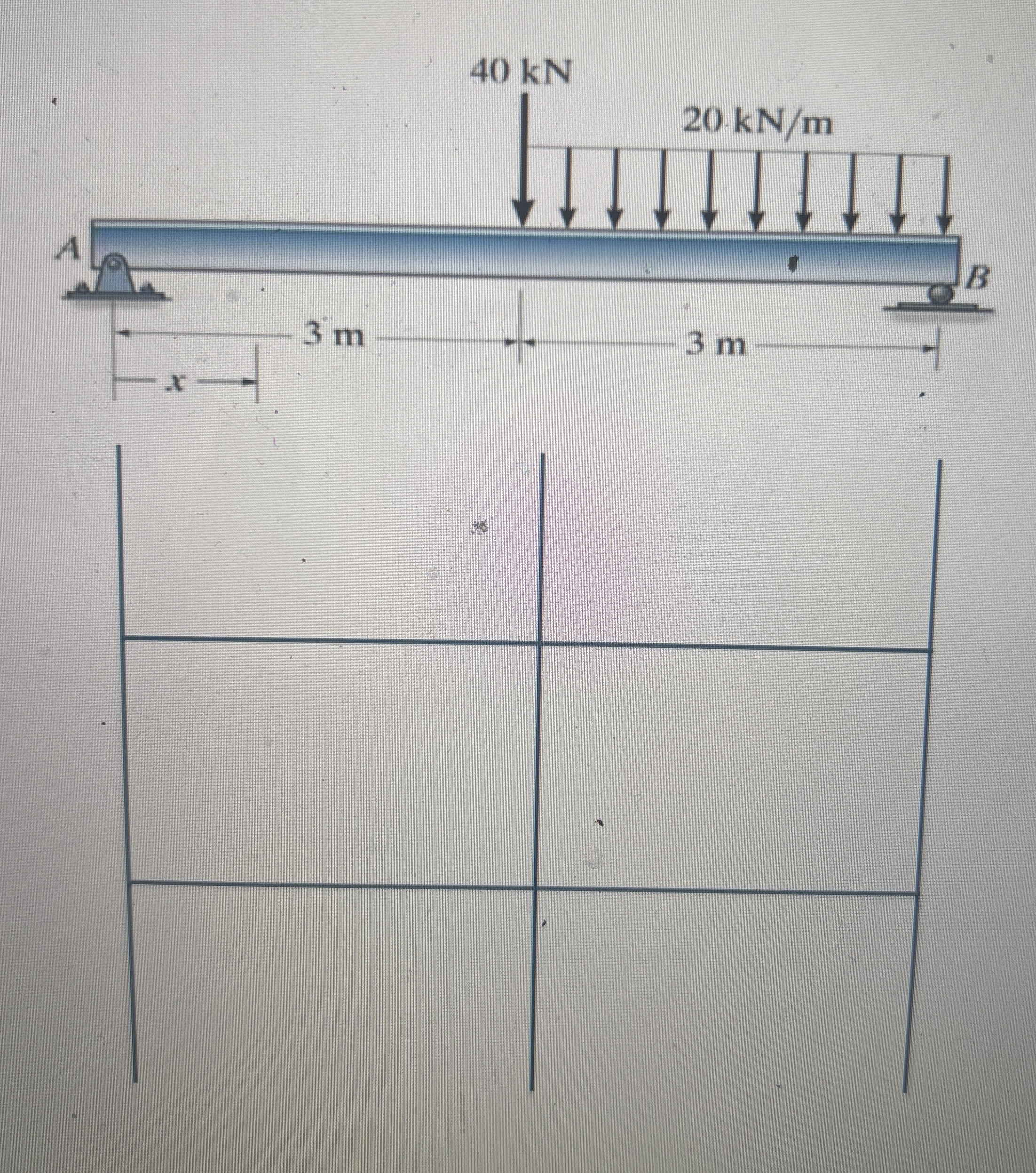 Problem 1 . Write the moment and shear equations