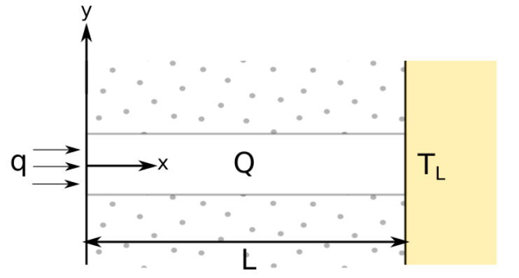 Consider the one - dimensional heat transfer