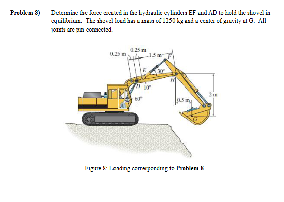 Problem 8 ) Determine the force created in the