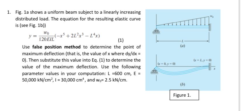 Fig. 1 a shows a uniform beam subject to a