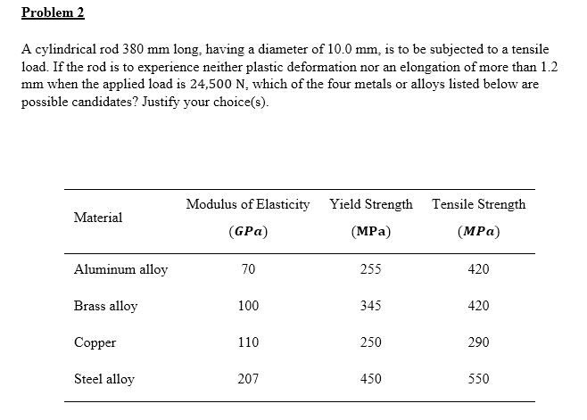 Problem 2 A cylindrical rod 3 8 0 mm long, having