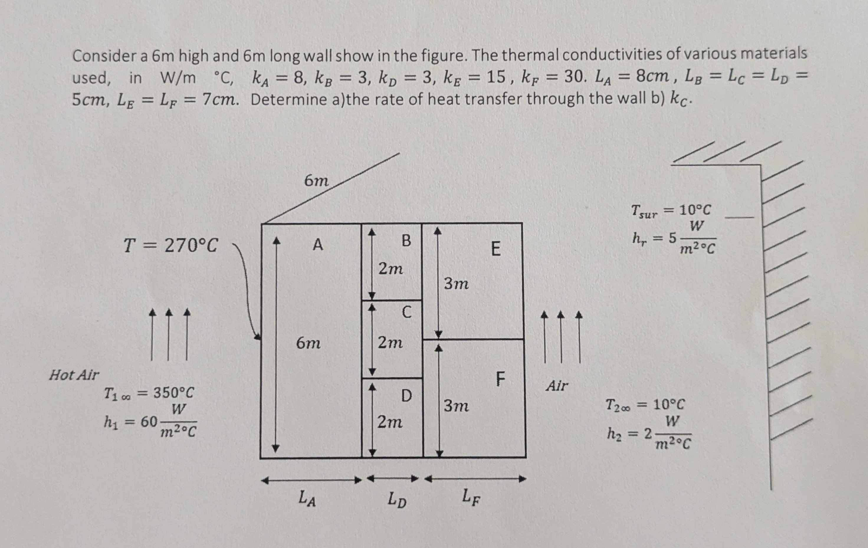 Consider a 6 m high and 6 m long wall shown in