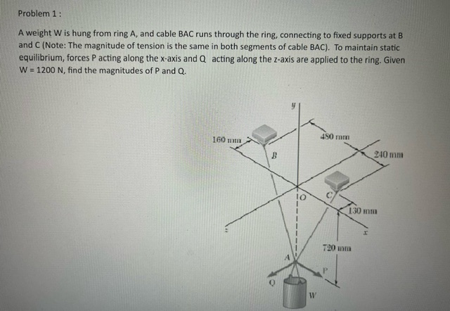what about the diagrama draw showing the forces?