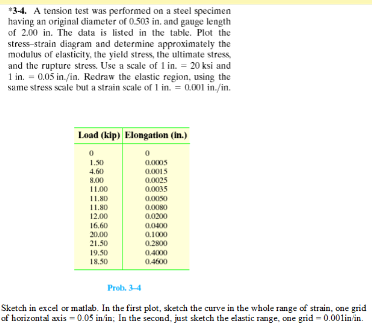 * 3 - 4 . A tension test was performed on a steel