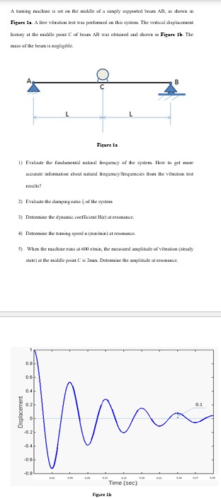 Figure 1 b A turning machine is set on the middle