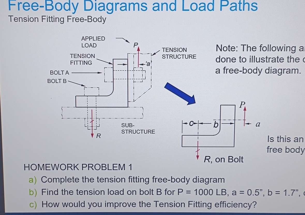 Free - Body Diagrams and Load Paths Tension