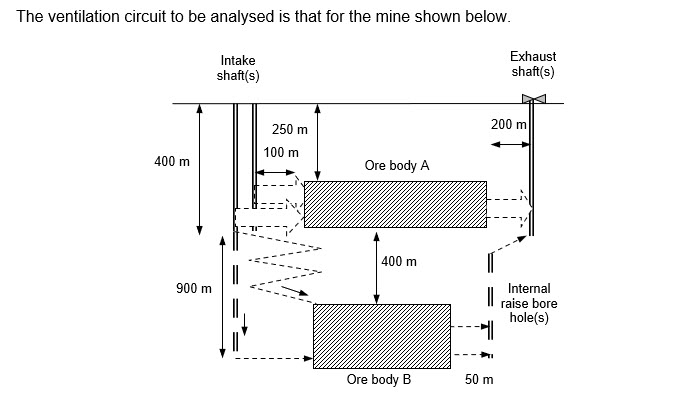 The ventilation circuit to be analysed is that