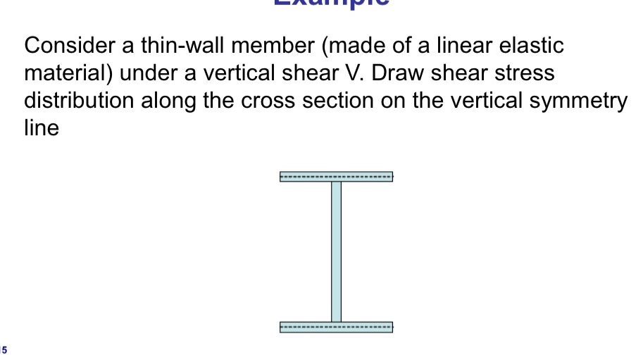 Consider a thin - wall member ( made of a linear