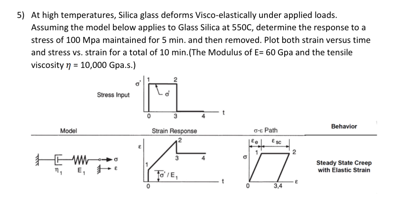At high temperatures, Silica glass deforms Visco