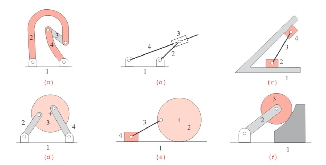 6 - 1 4 Find all the instant centers of the
