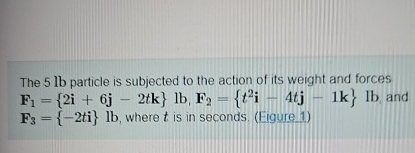 The 5 lb particle is subjected to the action of