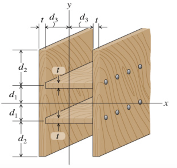 Part a ) For the built - up beam shown below,