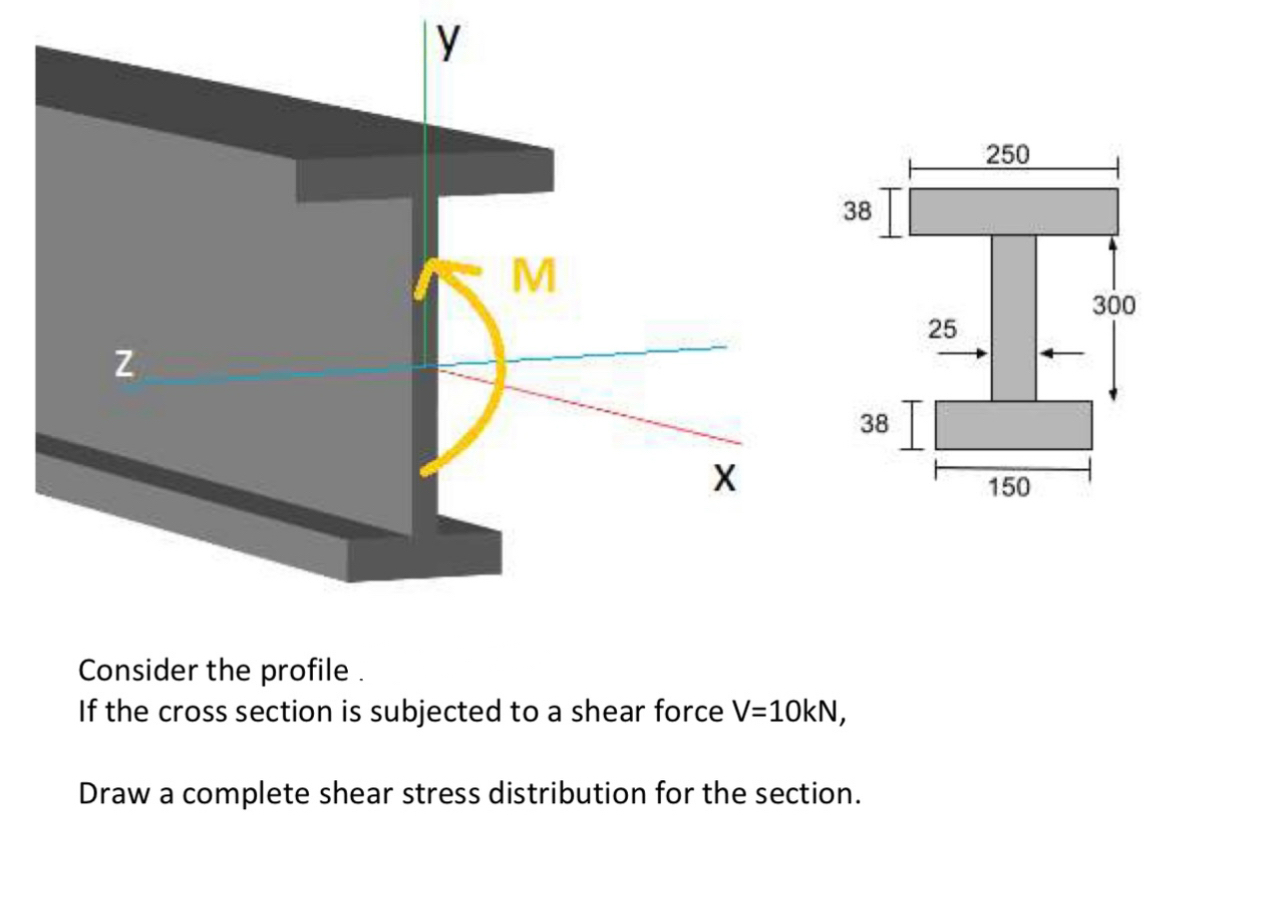 Consider the profile Consider the profile If the