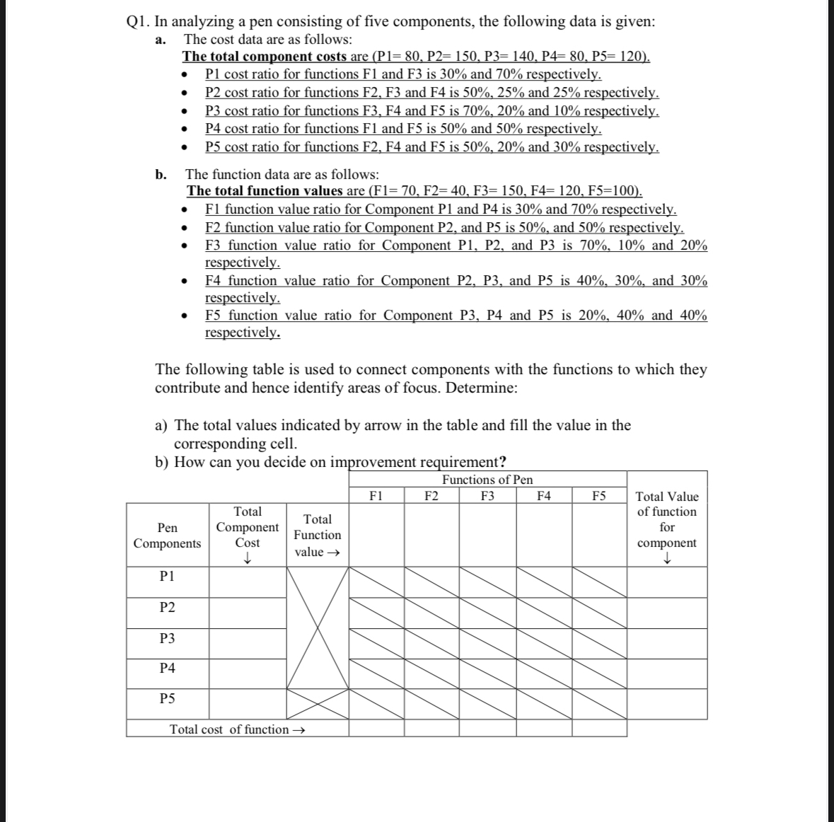 Q 1 . In analyzing a pen consisting of five